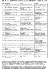 7 Day Keto Meal Plan Free Pdf